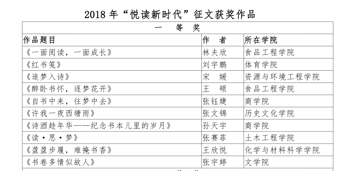 我院學子獲全校悅讀新時代主題徵文比賽一等獎